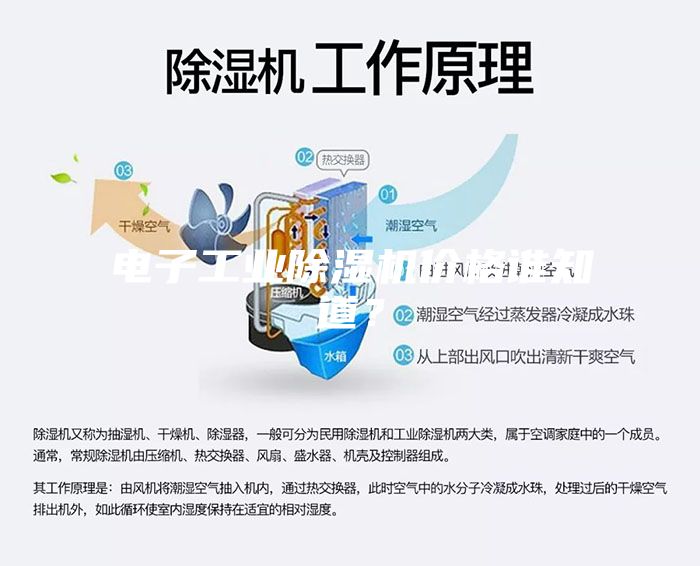 電子工業(yè)除濕機(jī)價(jià)格誰知道？