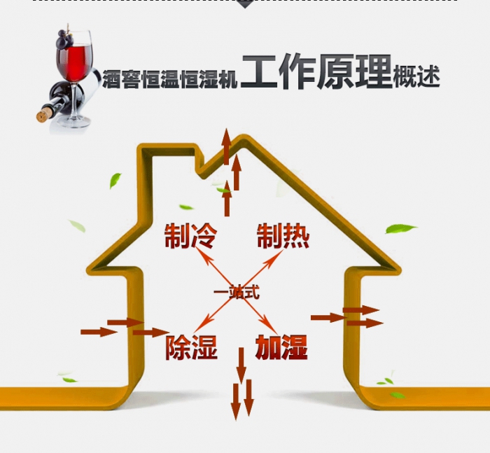 冬天衣服干不了？用除濕機干衣
