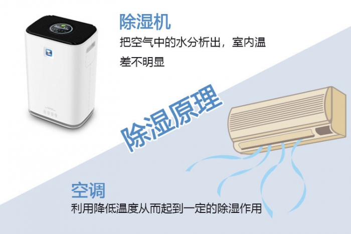 小型加濕器，創新因需而變