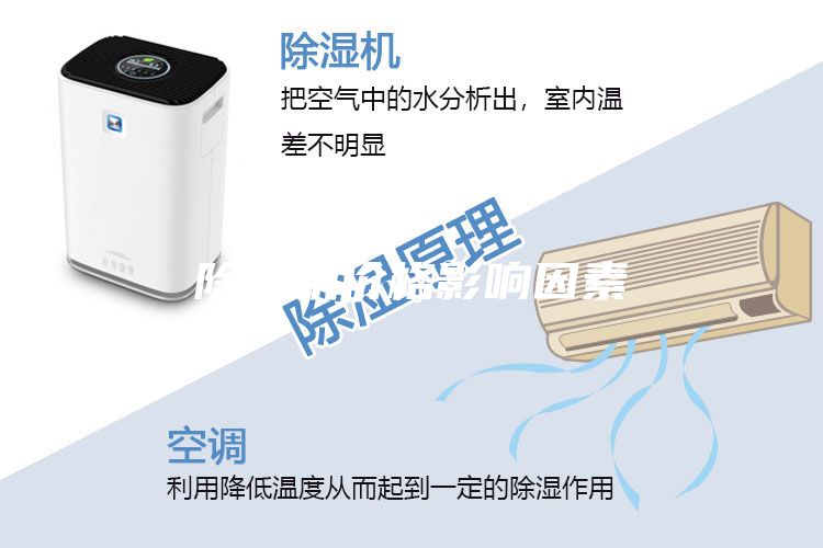 除濕機價格影響因素