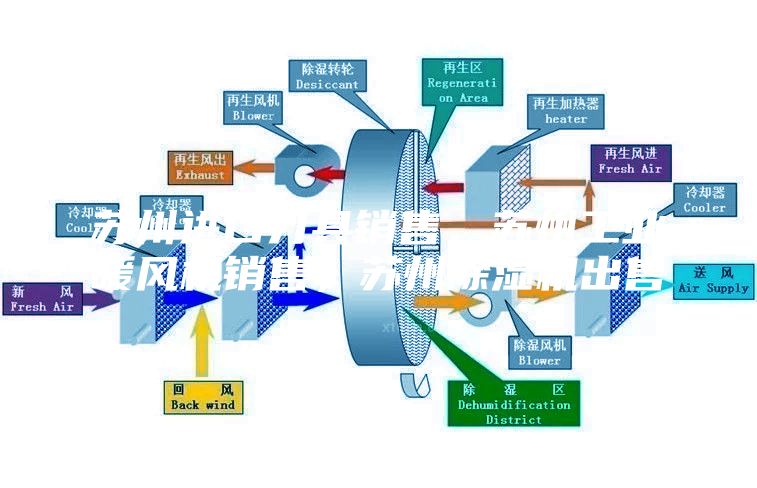 蘇州進口刀具銷售，蘇州工業暖風機銷售，蘇州除濕機出售